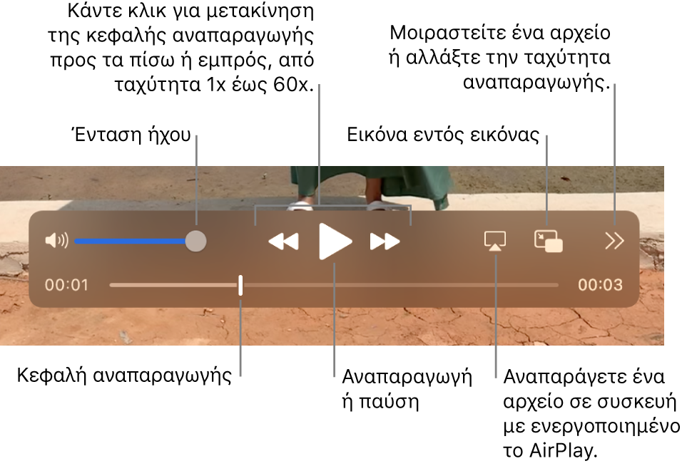 Στοιχεία ελέγχου για ένταση ήχου, γρήγορη επαναφορά, αναπαραγωγή, γρήγορη προώθηση, αναπαραγωγή αρχείου σε συσκευή με δυνατότητα AirPlay, και αλλαγή της ταχύτητας αναπαραγωγής.