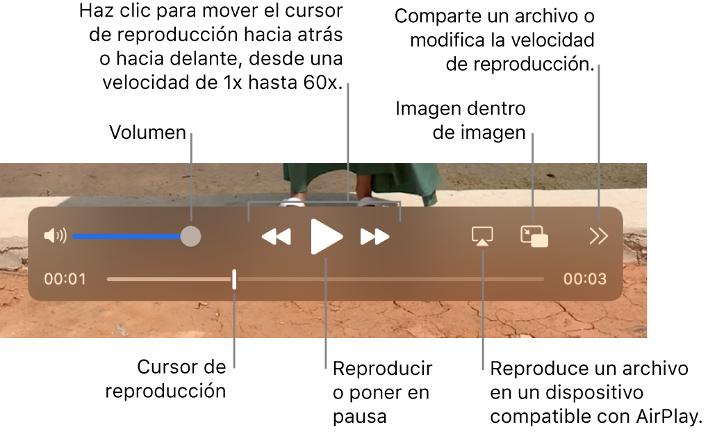 Controles para el volumen, rebobinar, reproducir, avanzar rápidamente y reproducir en un dispositivo con AirPlay, así como para cambiar la velocidad de reproducción.