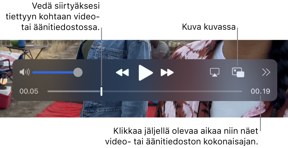 QuickTime Playerin toistosäätimet. Yläreunassa ovat äänenvoimakkuuden säädin, Selaa taaksepäin -painike, Toista/keskeytä-painike, Selaa eteenpäin -painike, Valitse näyttö ‑painike, Kuva kuvassa ‑painike sekä Jako-ja Toistonopeus -painike. Alareunassa on toistopaikka, jota vetämällä voit siirtyä tiettyyn kohtaan tiedostossa. Tiedostossa jäljellä oleva aika näkyy alaoikealla.