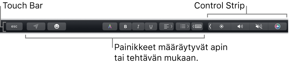 Näppäimistön yläreunassa oleva Touch Bar, jossa näkyy oikealla pienennetty Control Strip ja apin tai tehtävän mukaan muuttuvat painikkeet.