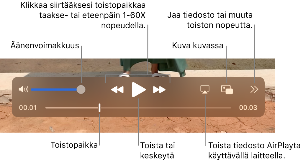 Säätimet äänenvoimakkuudelle, eteen- ja taaksepäin selaamiselle, toistamiselle ja tiedoston toistamiselle AirPlay-yhteensopivassa laitteessa sekä toistonopeuden muuttamiselle.
