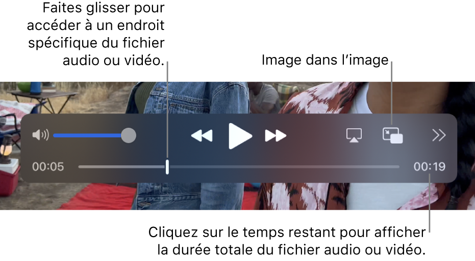 Les commandes de lecture QuickTime Player. Les commandes du haut comprennent le contrôle du volume, le bouton Retour rapide, le bouton Lecture/pause, le bouton Avance rapide, le bouton Choisir un affichage, le bouton Image dans l’image et le bouton Partager et vitesse de lecture. Vous trouverez plus bas la tête de lecture, que vous pouvez déplacer pour accéder à un moment précis du fichier. Le temps restant dans le fichier apparaît en bas à droite.