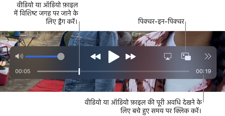 QuickTime Player प्लेबैक नियंत्रण। शीर्ष पर वॉल्यूम नियंत्रण; रिवाइंड बटन, “चलाएँ/पॉज़ करें” बटन, फ़ास्ट फ़ॉरवर्ड बटन, “डिस्प्ले चुनें” बटन, पिक्चर-इन-पिक्चर बटन और “शेयर करें” और प्लेबैक गति बटन मौजूद होते हैं। सबसे नीचे प्लेहेड होता है, जिसे ड्रैग करके आप फ़ाइल में किसी विशिष्ट जगह पर जा सकते हैं। फ़ाइल का बचा हुआ समय सबसे नीचे दाईं ओर दिखता है।