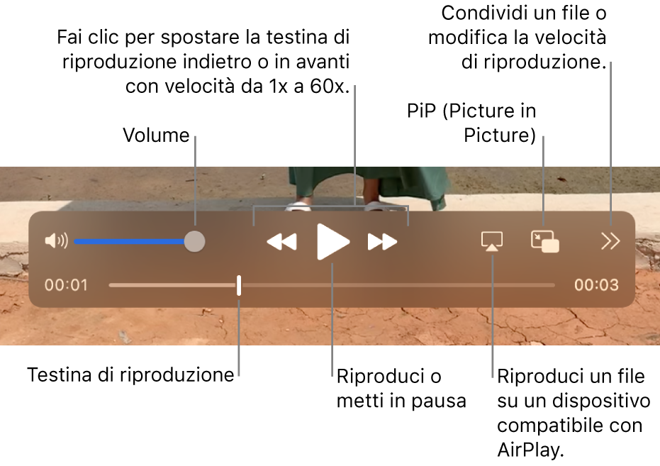 Controlli per volume, riavvolgimento, riproduzione, avanzamento veloce, riproduzione di un file su un dispositivo compatibile con AirPlay e cambio della velocità di riproduzione.