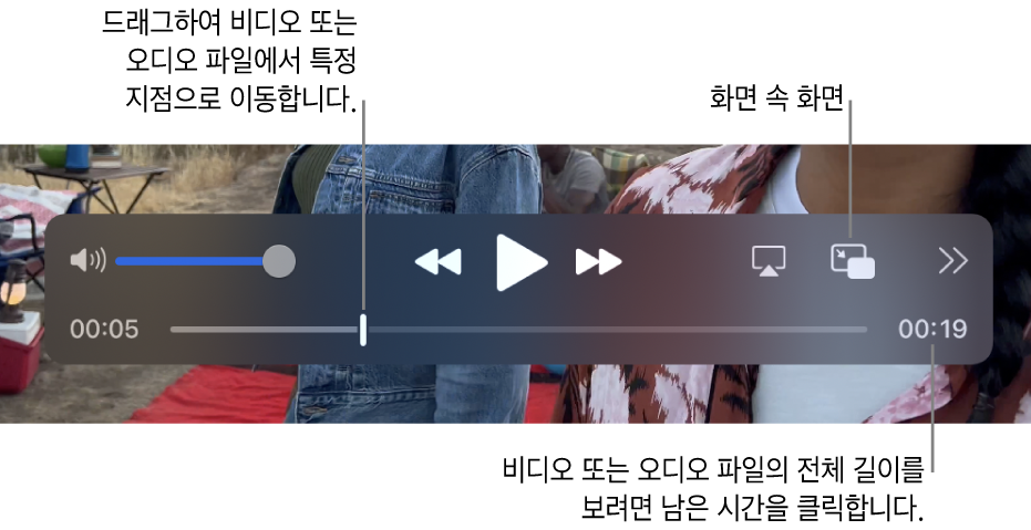 QuickTime Player 재생 제어기. 상단을 따라 음량 제어, 되감기 버튼, 재생/일시 정지 버튼, 앞으로 빨리감기 버튼, 디스플레이 선택 버튼, 화면 속 화면 버튼, 공유 및 재생 속도 버튼을 선택하십시오. 하단에는 드래그하여 파일의 특정 위치로 이동할 수 있는 재생헤드가 표시되어 있음. 파일의 남은 시간이 오른쪽 하단에 나타납니다.