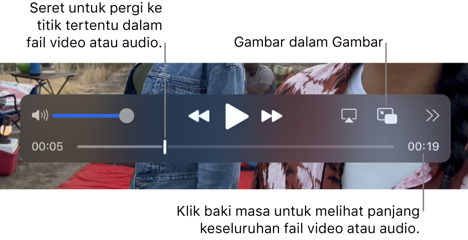 Kawalan main balik QuickTime Player. Di sepanjang bahagian atas ialah butang kelantangan, butang Putar Balik, butang Main/Jeda, butang Maju Pantas, butang Pilih Paparan, butang Gambar dalam Gambar, serta butang Kongsi dan Kelajuan Main balik. Di bahagian bawah adalah penunjuk main yang anda boleh seret untuk pergi ke titik tertentu dalam fail. Baki masa dalam fail muncul di bahagian kanan bawah.