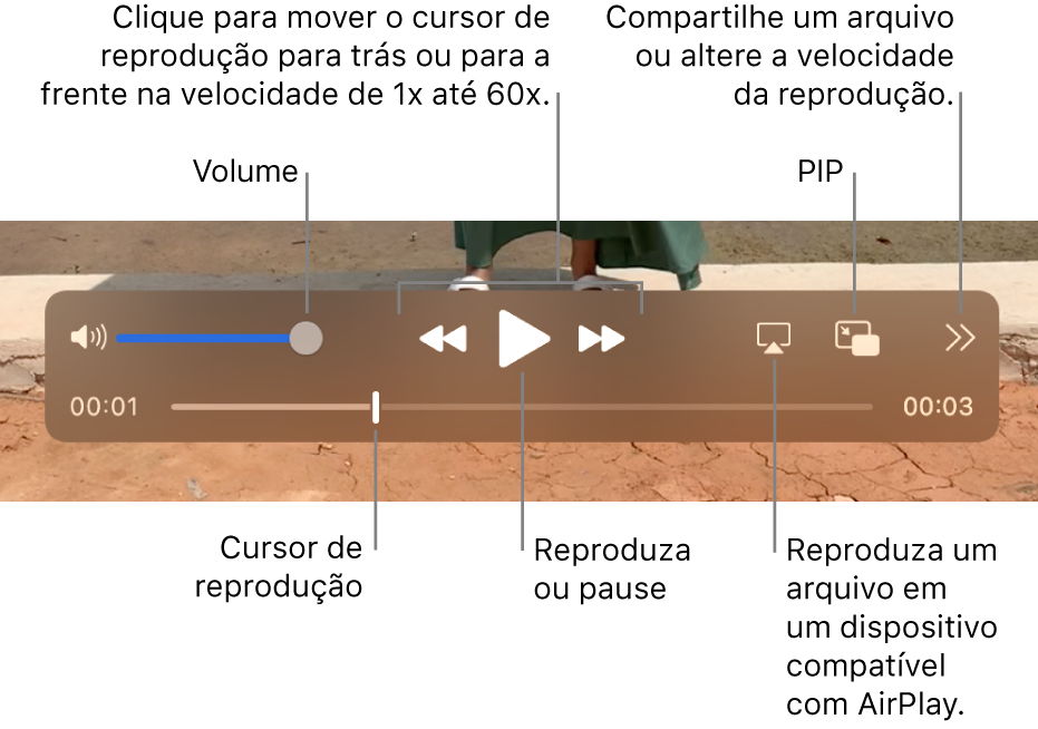 Controles para volume, retroceder, reproduzir, avançar, reproduzir um arquivo em um dispositivo compatível com o AirPlay e alterar a velocidade de reprodução.
