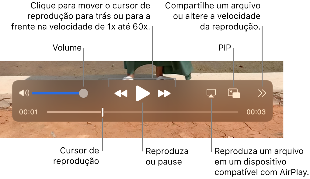 Controlos de volume, retrocesso, reprodução, avanço rápido, reprodução de um ficheiro num dispositivo compatível com AirPlay e alteração da velocidade de reprodução.