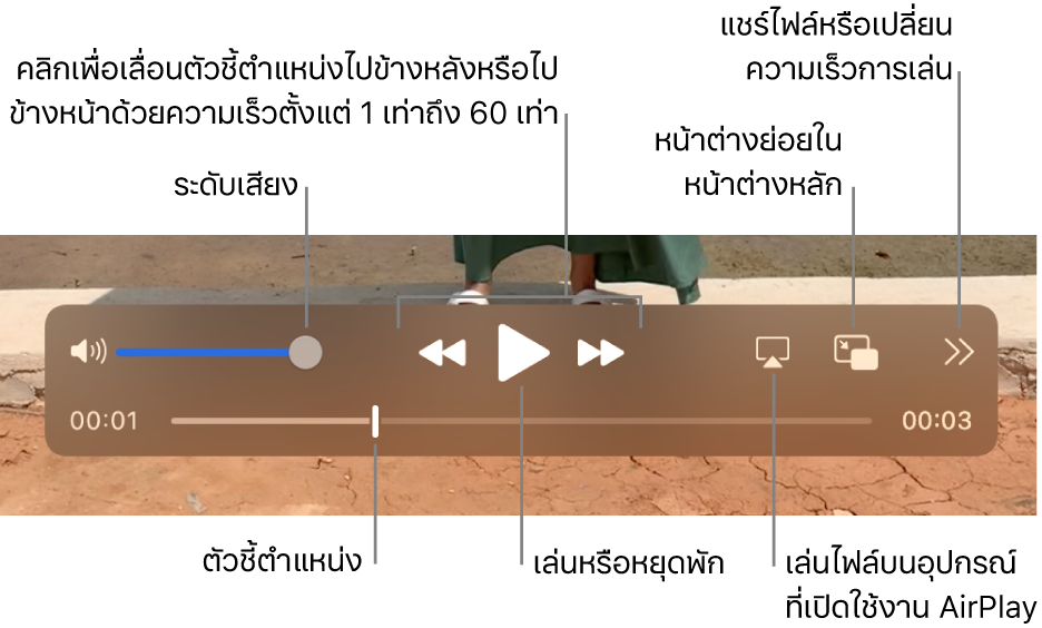 ตัวควบคุมสำหรับระดับเสียง เลื่อนถอยกลับ เล่น เลื่อนไปข้างหน้าอย่างเร็ว การเล่นไฟล์บนอุปกรณ์ที่สามารถใช้งาน AirPlay ได้ รวมถึงการเปลี่ยนความเร็วการเล่น