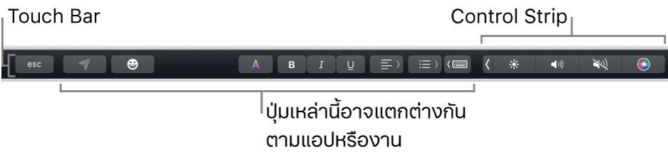 Touch Bar ที่อยู่ตามแนวด้านบนสุดของแป้นพิมพ์ โดยแสดง Control Strip ที่ยุบอยู่ทางด้านขวา และปุ่มต่างๆ ที่แตกต่างกันไปตามแอปหรืองาน