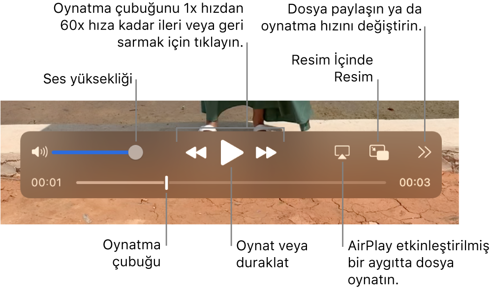 Ses yüksekliği, geri sarma, oynatma, ileri sarma, AirPlay özellikli bir aygıtta dosya oynatma ve oynatma hızını değiştirme denetimleri.