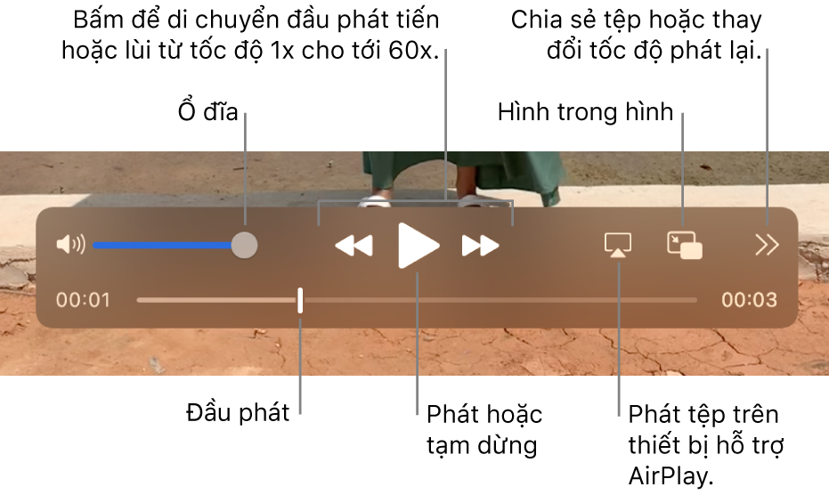 Các điều khiển cho âm lượng, tua lại, phát, tua đi nhanh và phát tệp trên thiết bị hỗ trợ AirPlay cũng như thay đổi tốc độ phát lại.