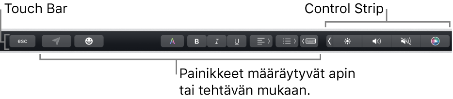 Näppäimistön yläreunassa oleva Touch Bar, jossa näkyy oikealla pienennetty Control Strip ja apin tai tehtävän mukaan muuttuvat painikkeet.