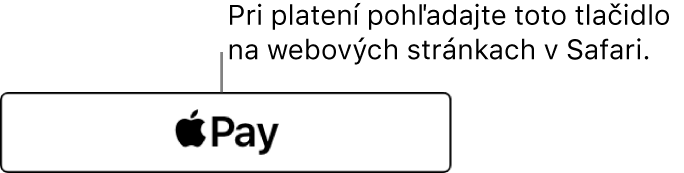 Tlačidlo, ktoré sa zobrazuje na webových stránkach umožňujúcich platby cez Apple Pay.