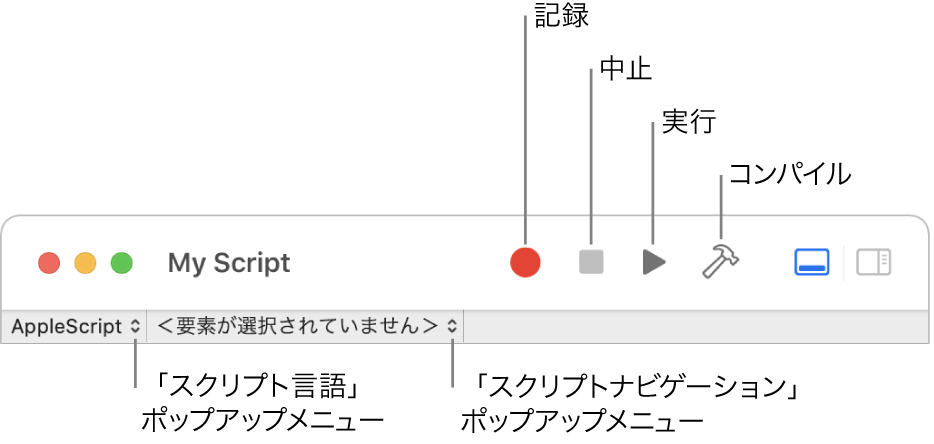 「スクリプトエディタ」のツールバー。