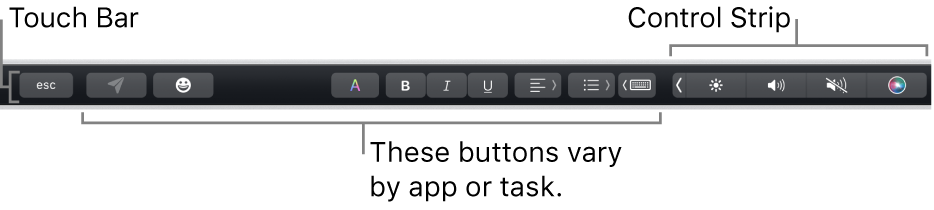 The Touch Bar across the top of the keyboard, showing the collapsed Control Strip on the right and buttons that vary by app or task.