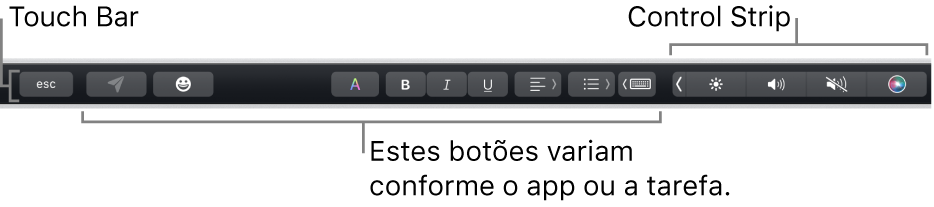 A Touch Bar, na parte superior do teclado, mostrando a Control Strip minimizada à direita e botões que variam conforme o app ou tarefa.