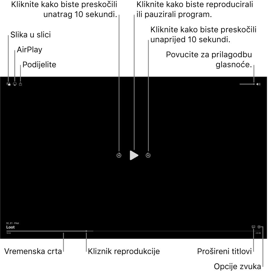 Kontrole reprodukcije u pregledniku, uključujući tipke za reprodukciju ili pauziranje, preskakanje unaprijed ili unatrag i prilagodbu glasnoće.