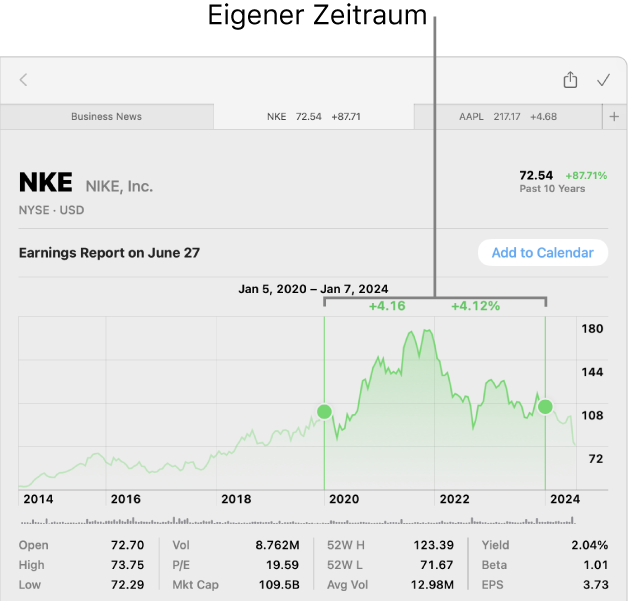 Ein Diagramm, das Daten für eigenen Bereich anzeigt