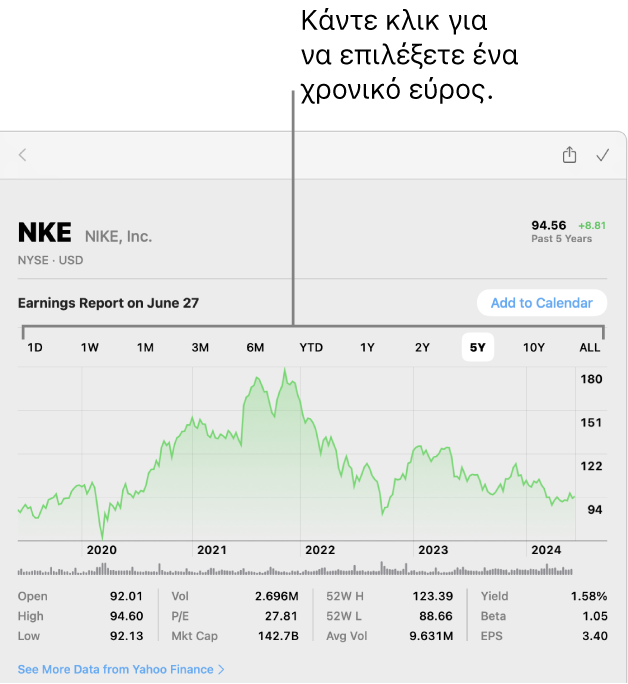 Γράφημα στο οποίο εμφανίζεται ο επιλογέας εύρους.