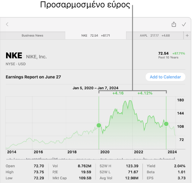 Γράφημα στο οποίο εμφανίζονται δεδομένα για ένα προσαρμοσμένο εύρος.