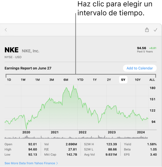 Un gráfico en el que se muestra el selector del periodo.