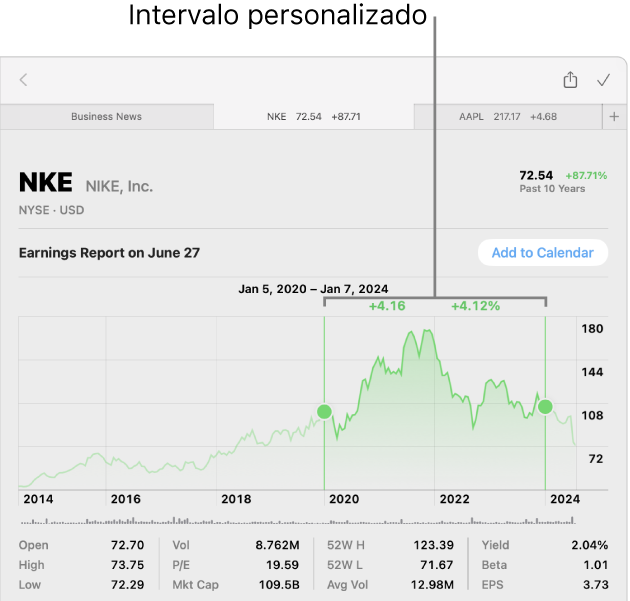 Un gráfico en el que se muestran datos de un periodo personalizado.