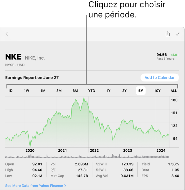 Un graphique montrant le sélecteur d’intervalle.