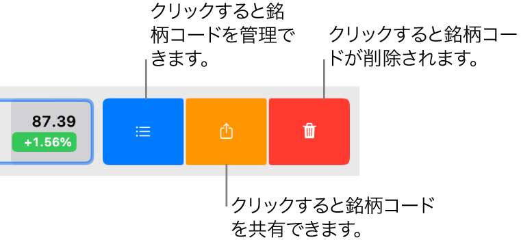 「管理」、「共有」、「削除」ボタン。ウォッチリストで銘柄コードを選択して左にスワイプしたときに表示されます。