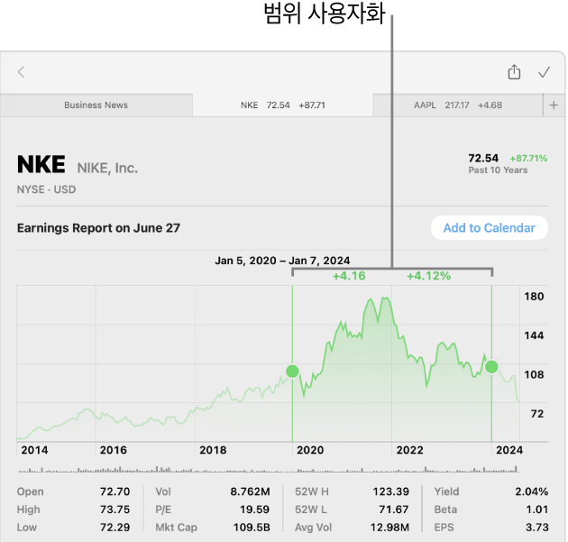 사용자 설정 범위의 데이터를 표시하는 차트.