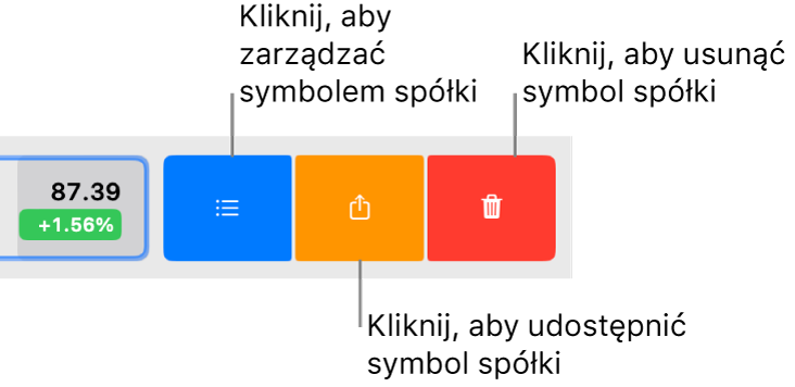 Przyciski Zarządzaj, Udostępnij i Usuń, które pojawiają się po zaznaczeniu symbolu giełdowego na liście obserwowanych i przesunięciu palcem w lewo.