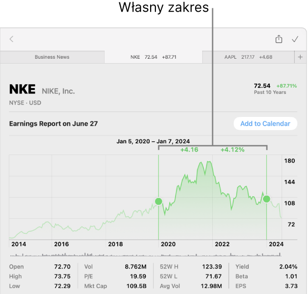 Wykres wyświetlający dane uwzględniający własny zakres czasowy.