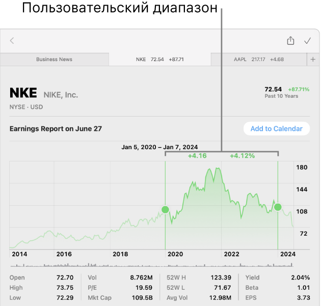 График с данными для настраиваемого диапазона.