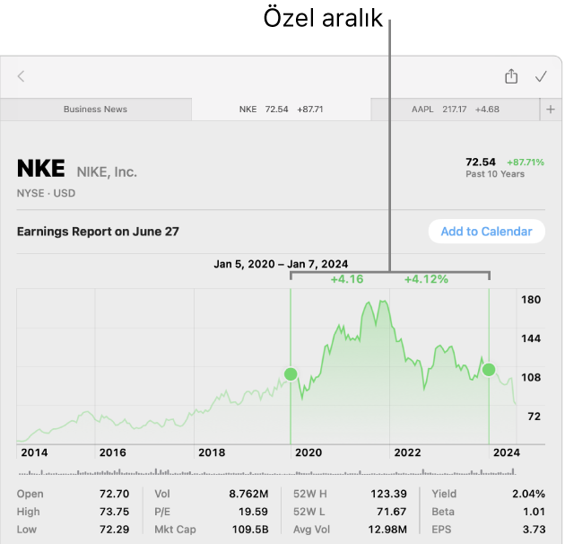 Özel bir aralık için grafik verilerinin gösterildiği bir grafik.