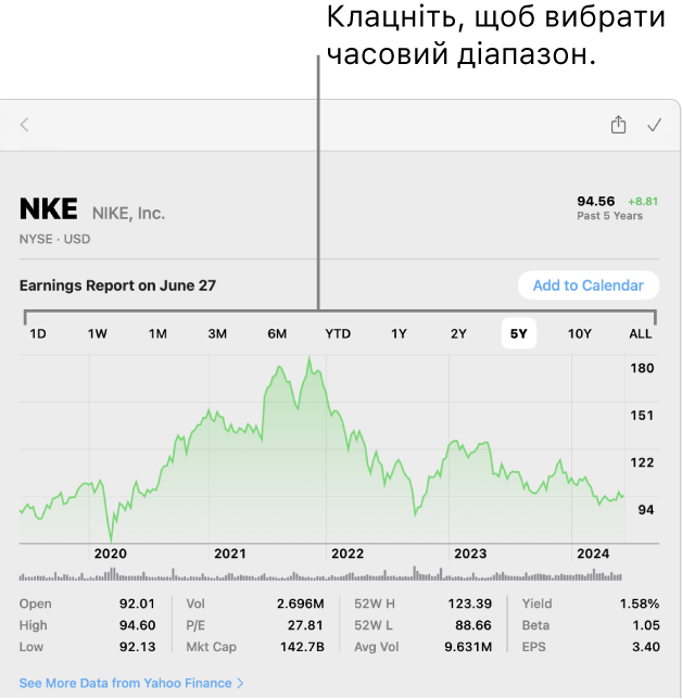 У діаграмі є перемикач часових проміжків.