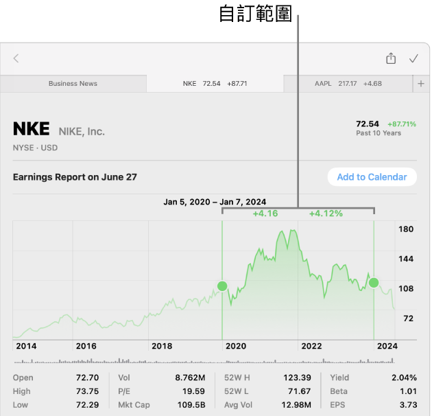 顯示自訂範圍資料的圖表。