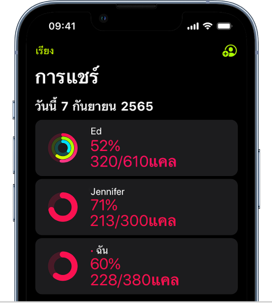 หน้าจอ iPhone ที่แสดงข้อมูลกิจกรรมที่แชร์กับคนอื่นสองคน