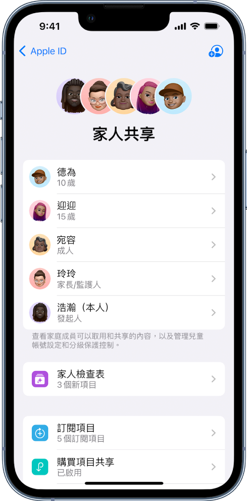 「設定」中的「家人共享」畫面。列出了五個家庭成員，並與家人共享了四項訂閱。