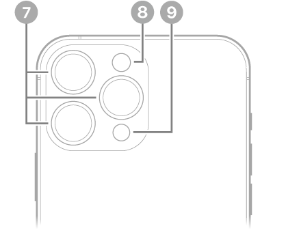 The back view of iPhone 13 Pro Max. The rear cameras, flash, and LiDAR Scanner are at the top left.