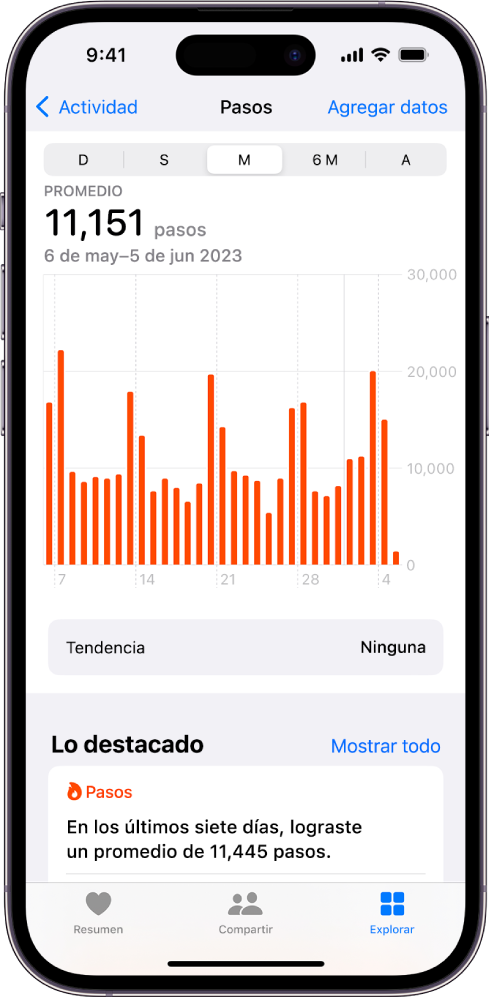 La pantalla Pasos mostrando un promedio semanal de varias semanas.