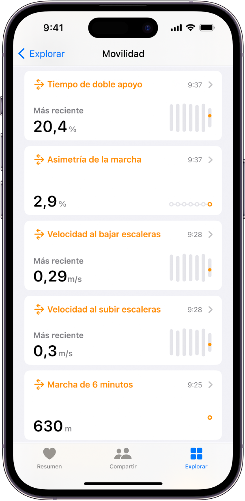 Pantalla Movilidad con datos sobre el doble de tiempo de apoyo, la asimetría al caminar, la velocidad en escaleras y la distancia recorrida a pie en seis minutos.