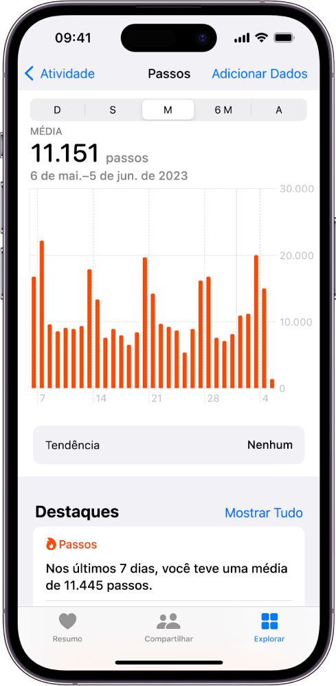 A tela Passos mostrando uma média semanal para várias semanas.