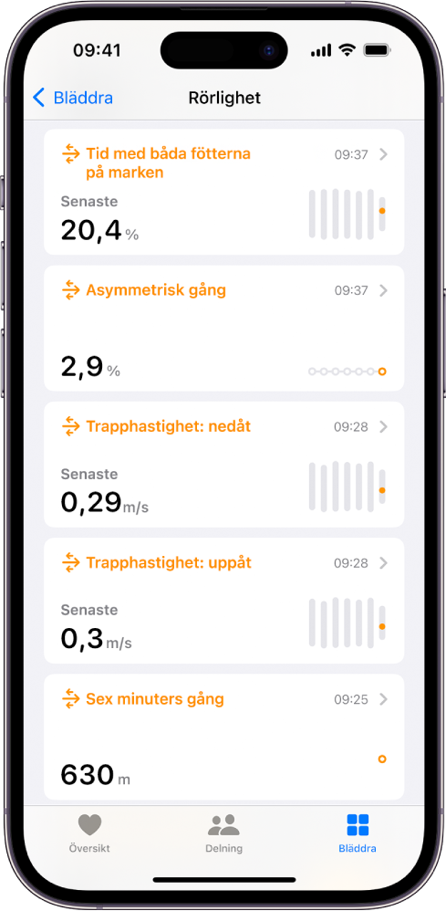 Skärmen Rörlighet med data om tid med båda fötterna på marken, asymmetrisk gång, trapphastighet och distansen för sex minuters gång.
