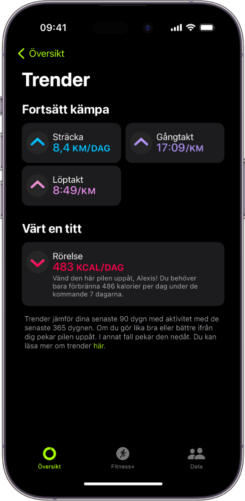 Trendskärmen i Fitness med mätvärden för distans, gångtakt, löptakt och förbrända aktiva kalorier.