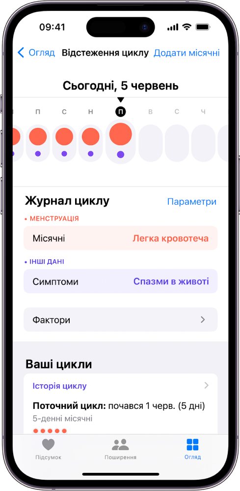 Екран «Відстеження циклу», на якому вгорі показано часову шкалу для одного тижня. Суцільними червоними кругами й бузковими точками позначено перші 5 днів на шкалі часу. Під часовою шкалою наведено опції для додавання інформації про місячні, симптоми тощо.