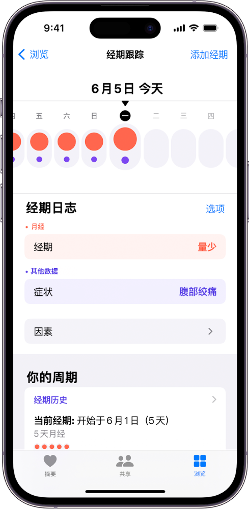 “经期跟踪”屏幕顶部显示一周的时间线。纯红色圆圈和紫色圆点标记时间线上的前 5 天。时间线下方是添加经期相关信息和症状等的选项。
