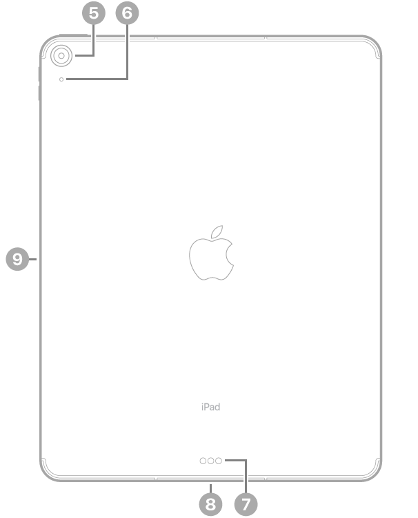 عرض للجزء الخلفي من iPad Air مع وسائل شرح للكاميرا الخلفية والميكروفون في الجزء العلوي الأيسر، والموصل الذكي و USB-C في أسفل الوسط، والموصل المغناطيسي لقلم Apple على اليسار.