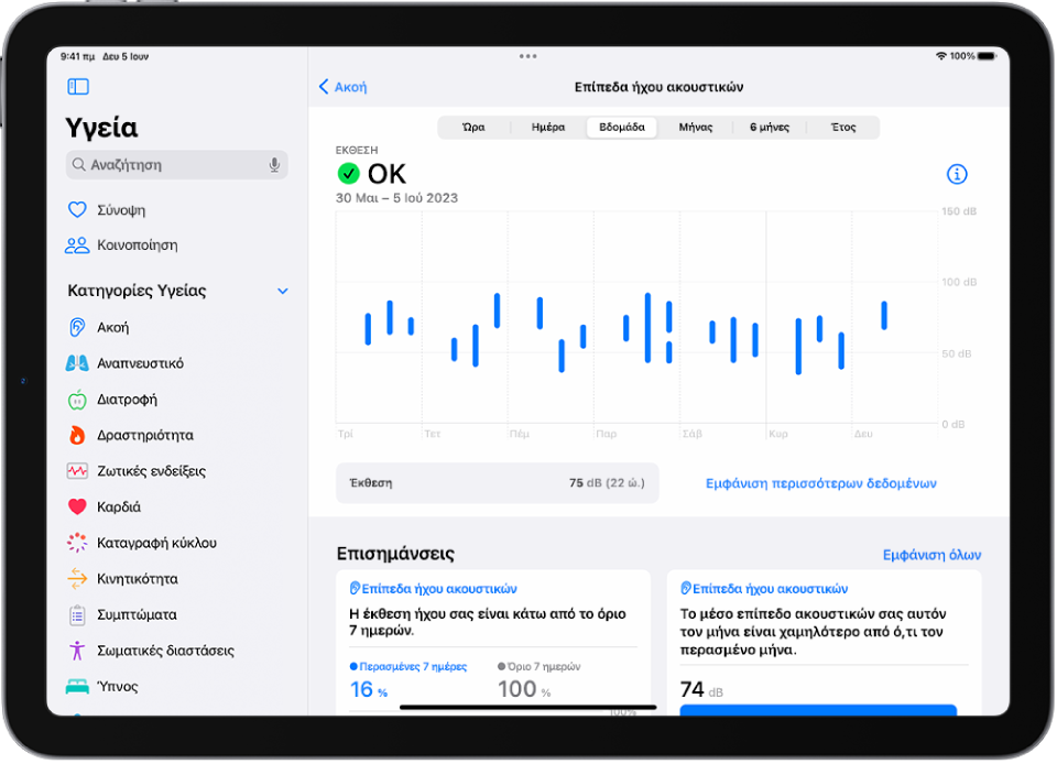 Η οθόνη «Ακοή» στην Υγεία εμφανίζει μια σειρά επιπέδων ήχου ακουστικών σε μια εβδομάδα.