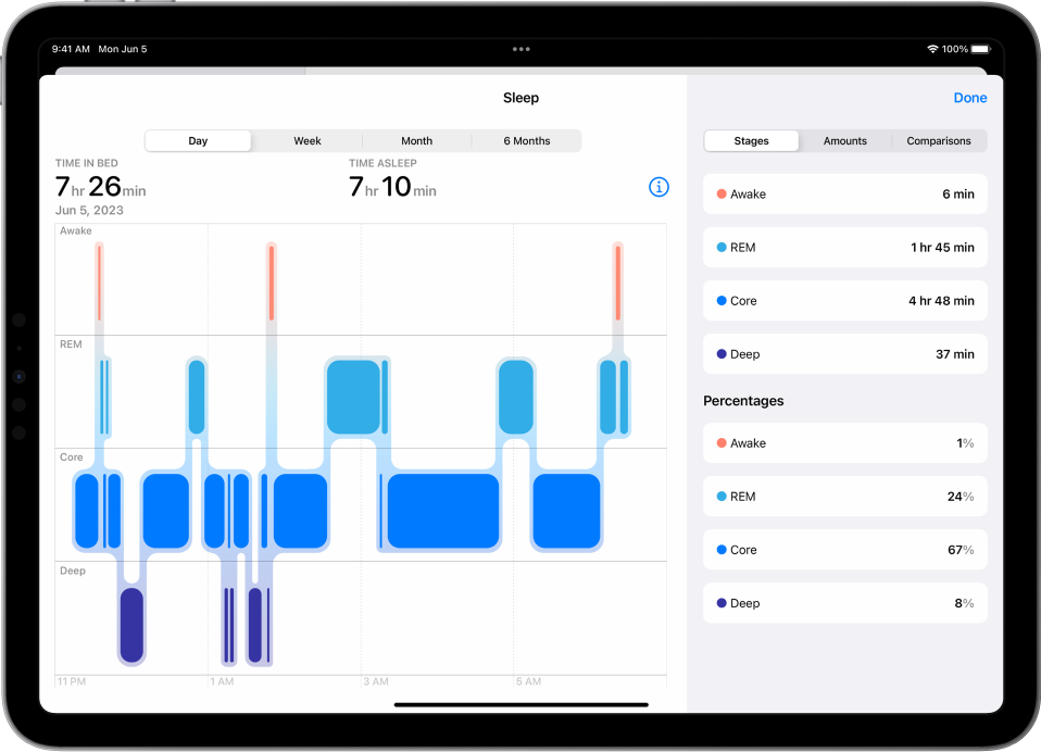 The Sleep screen in Health showing estimated time spent awake and in REM, Core, and Deep sleep.