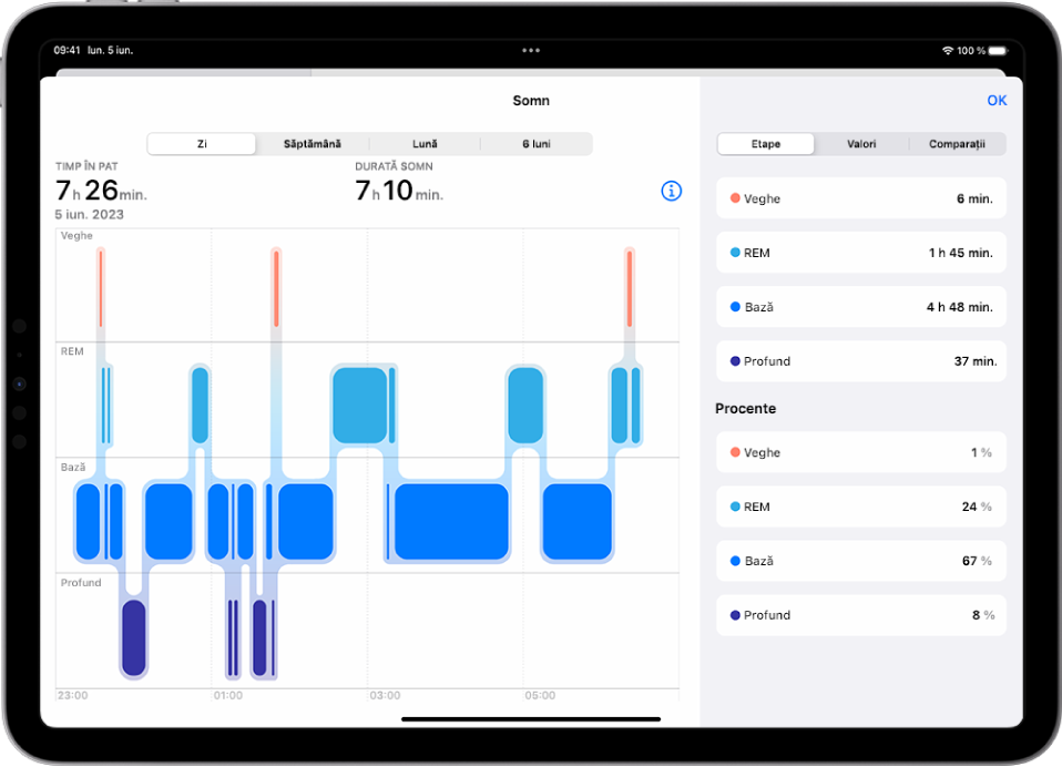 Ecranul Somn din Sănătate afișând timpul estimativ în starea de veghe și în timpul somnului REM, de bază și profund.